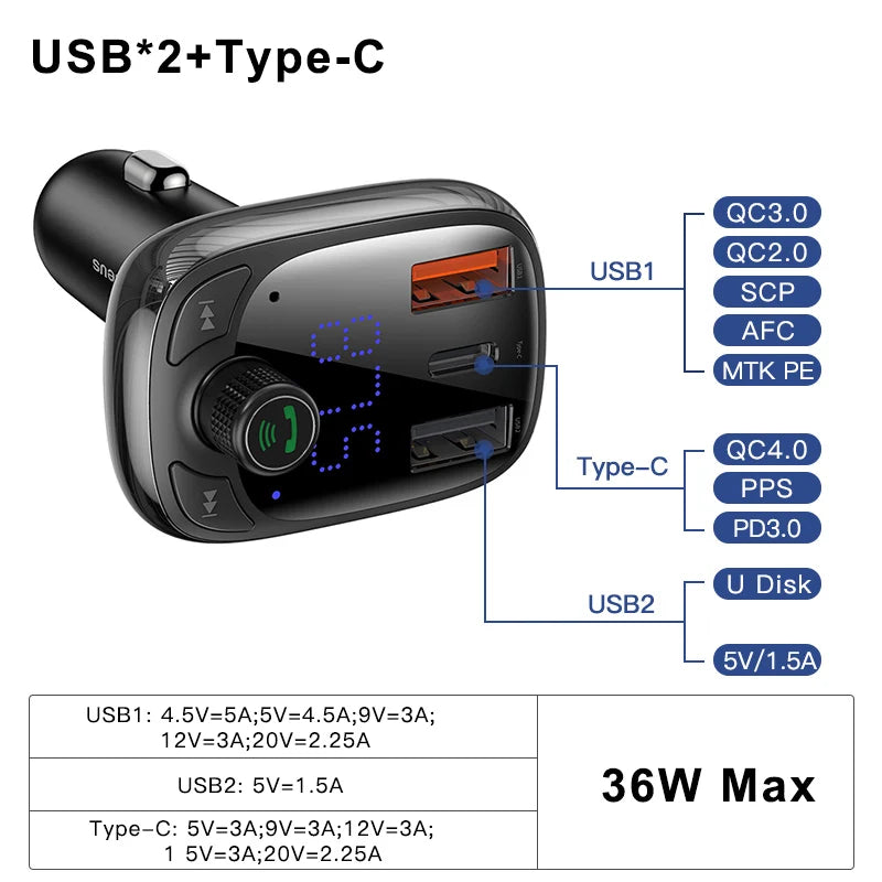 DriveSync Bluetooth FM Modulato